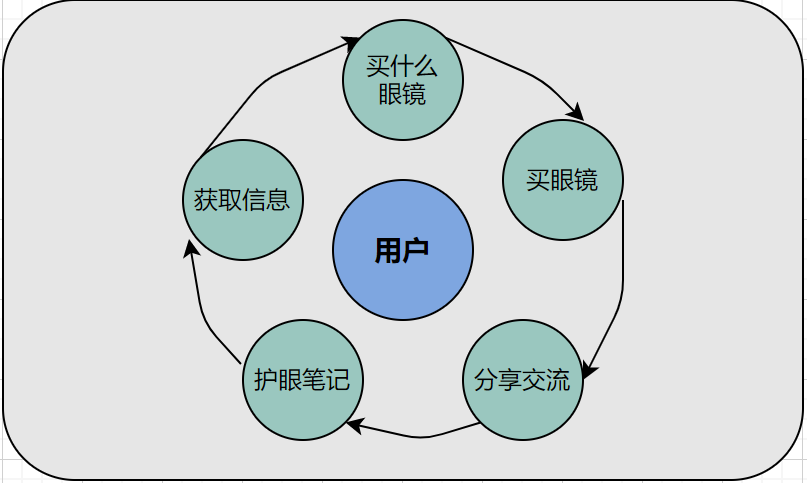 产品经理，产品经理网站